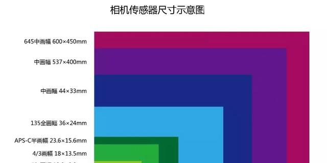 上手十万块的哈苏相机后，我才知道它到底贵在了哪