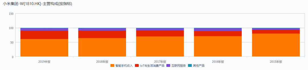 [投中网]小米的焦虑