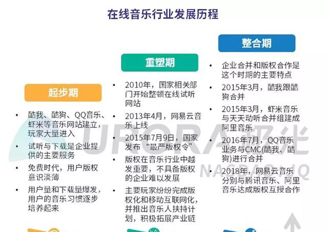 从播放器到社区，在线音乐的价值之路
