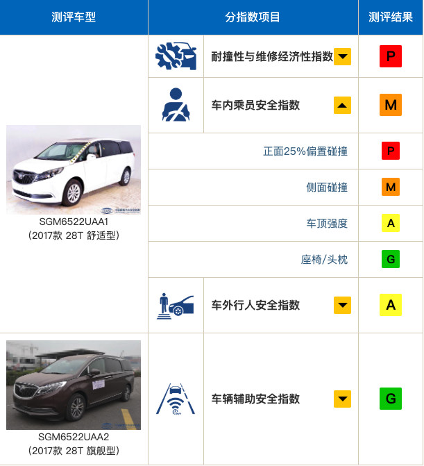 「虎嗅APP」国产车的死亡陷阱