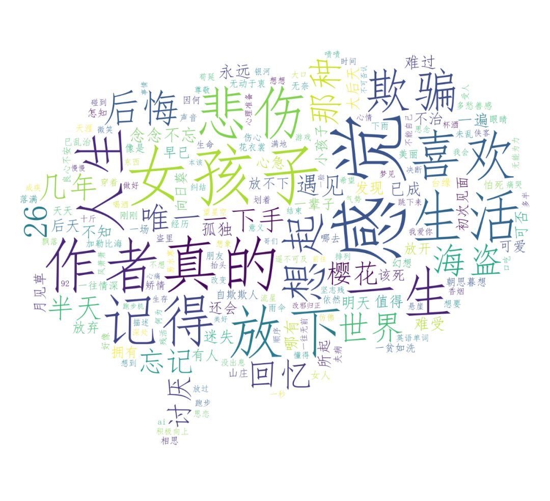 44万条热评告诉你：如何成为网易云音乐评论区“网红”？