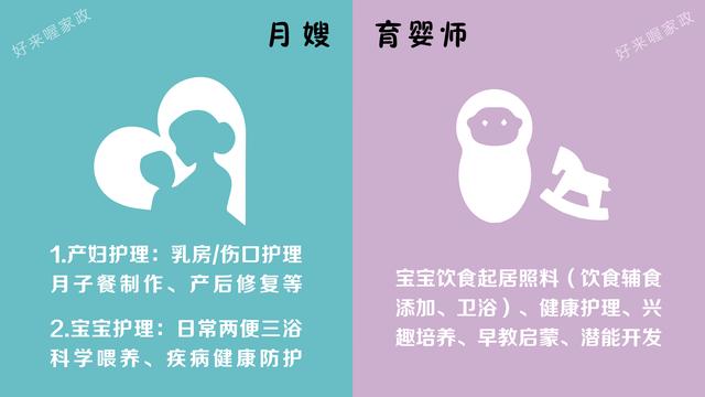 家港月嫂和育婴师的区别,原来育婴师的工资每