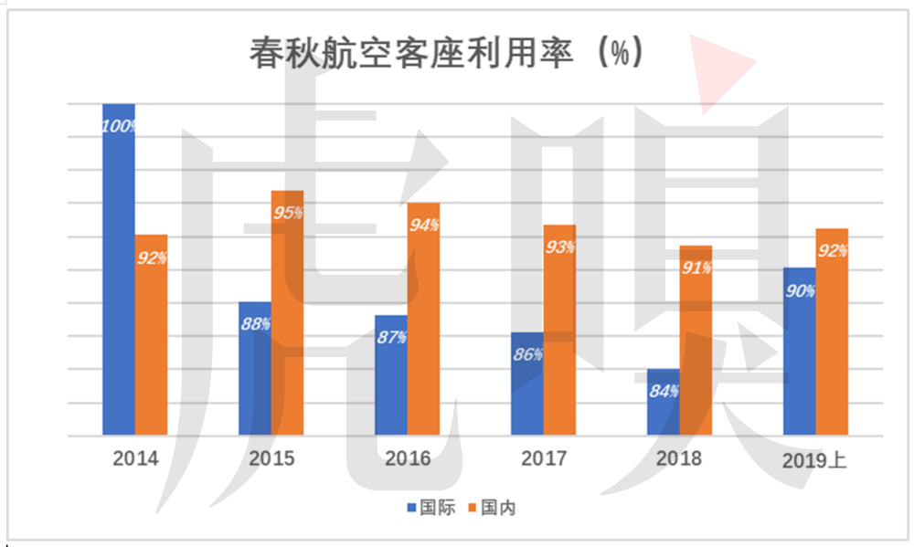 为了1分钱，国航让乘客“饿肚子”