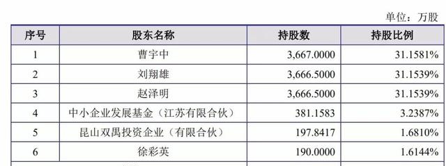 华辰装备上市:市值42亿 曹宇中与刘翔雄赵泽明共同控制