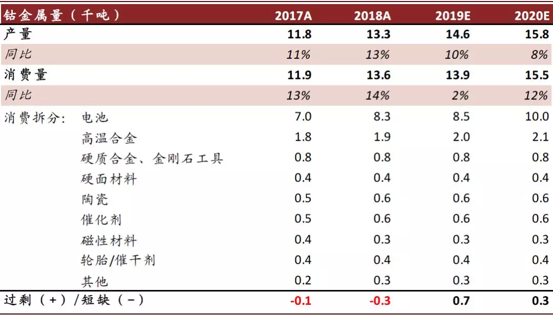 郴州2020年有色金属全年GDP_郴州有色金属图片(3)