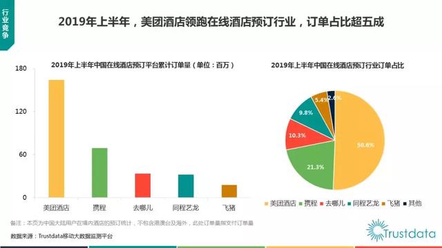 “旅游新人口”崛起，美团或成最大赢家
