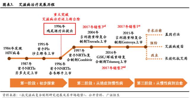 艾滋病白血病治疗重大突破，中国北大清华团队完成首例基因编辑