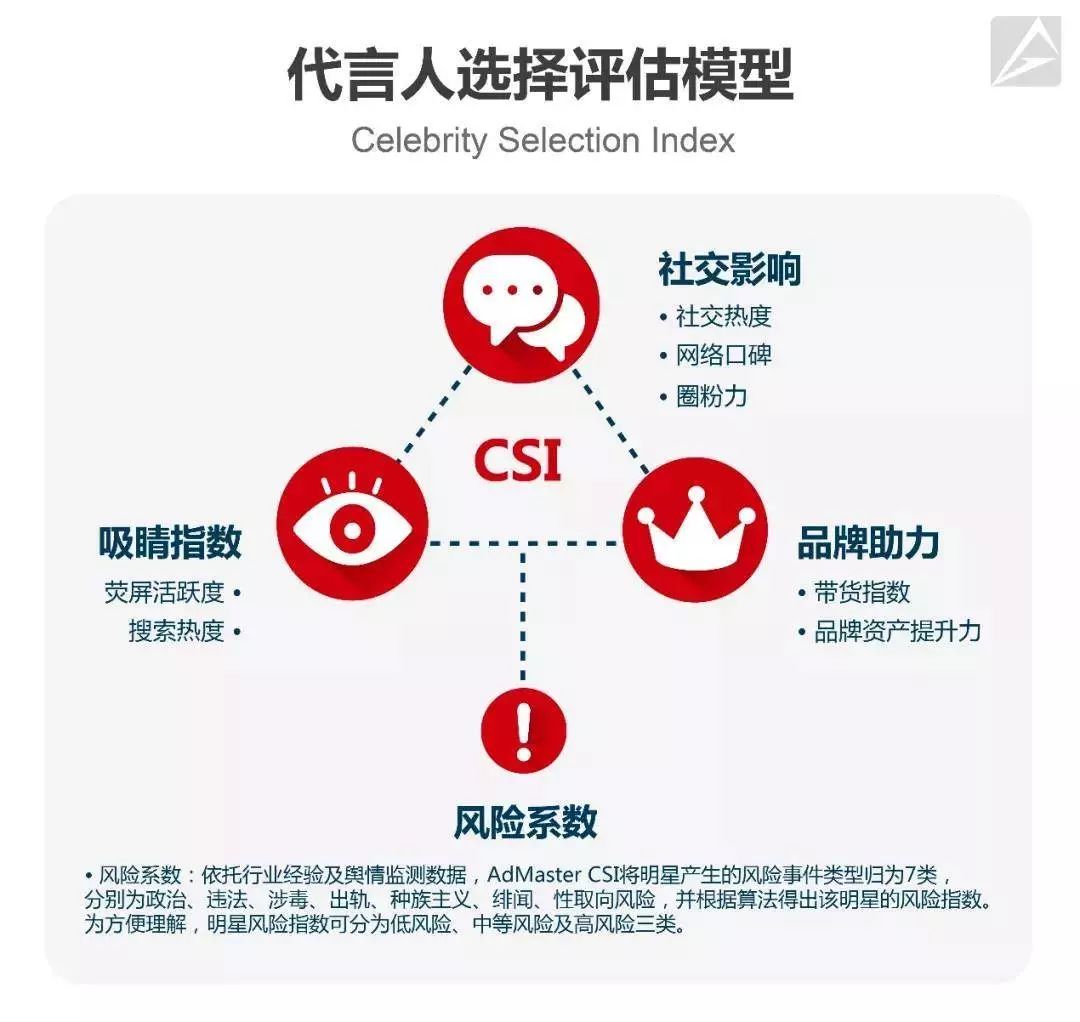 2019上半年明星商业价值榜单：新四大流量冒头，官媒风向成品牌晴雨表