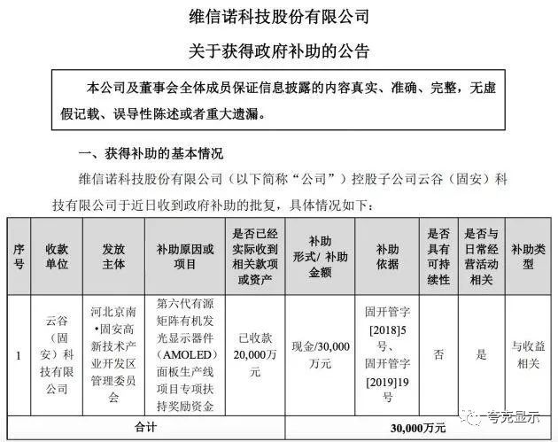 维信诺:控股子公司获得政府补助3亿元__凤凰网