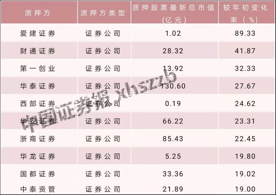 万联证券排名_证券公司排名