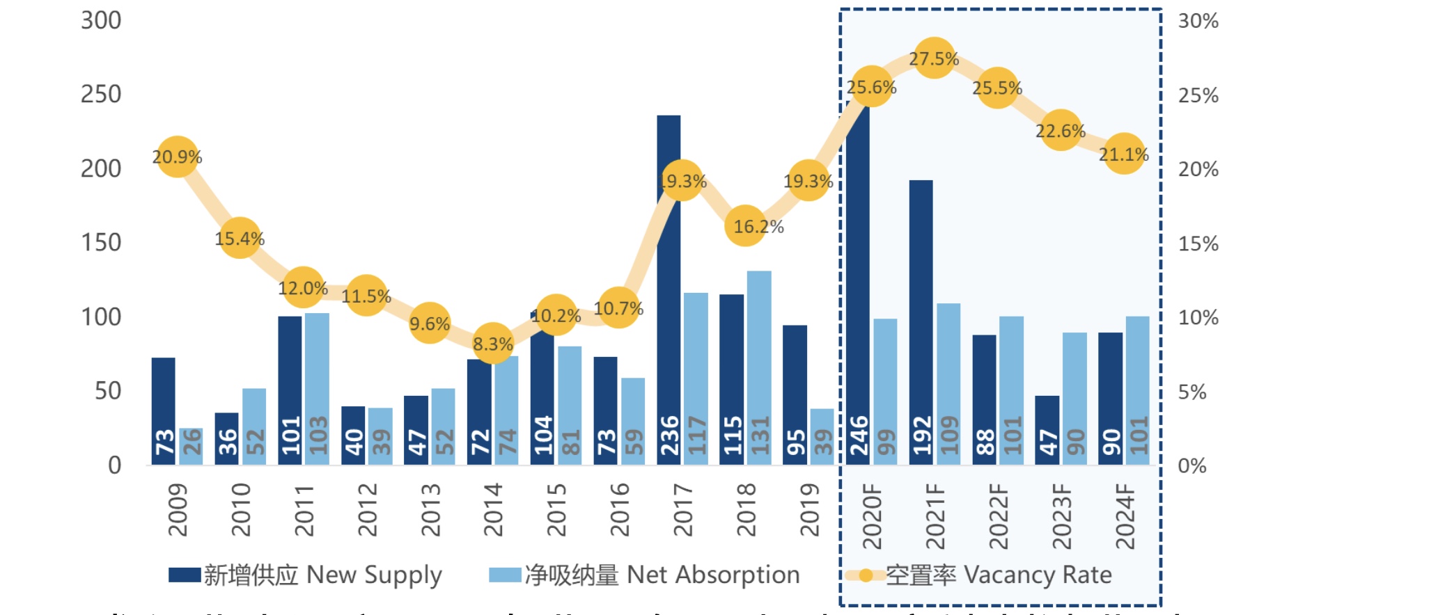 2020上海的gdp会达多少_金倡达科技园有多少人(3)