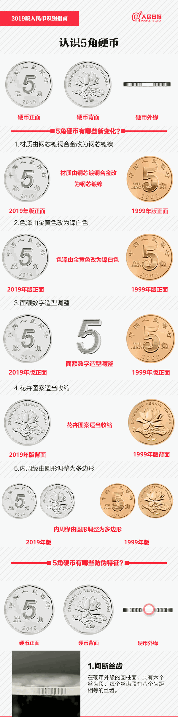 2019新版人民币今日发行，5元纸币或将绝版？5角硬币改头换面！__凤凰网