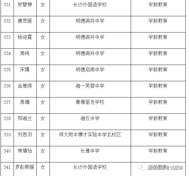 长沙幼儿师范学校 2019年7月30日 507 陈昳珺 女 长郡芙蓉实验中学