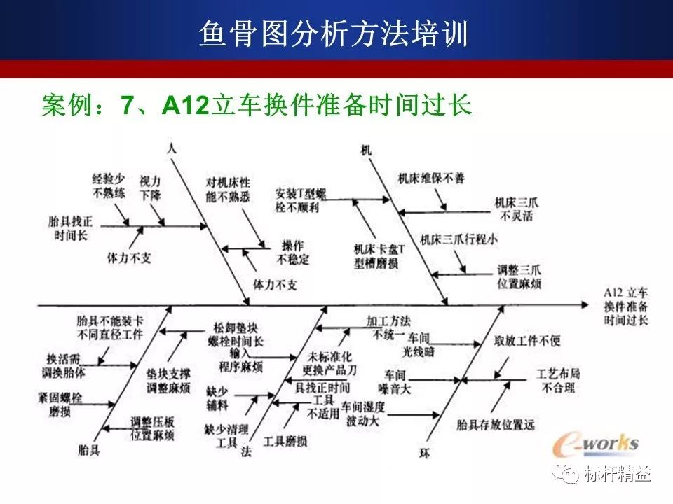 用好"鱼骨图",一条鱼给你解决所有问题