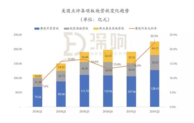 是什么让这家公司扭亏为赢？