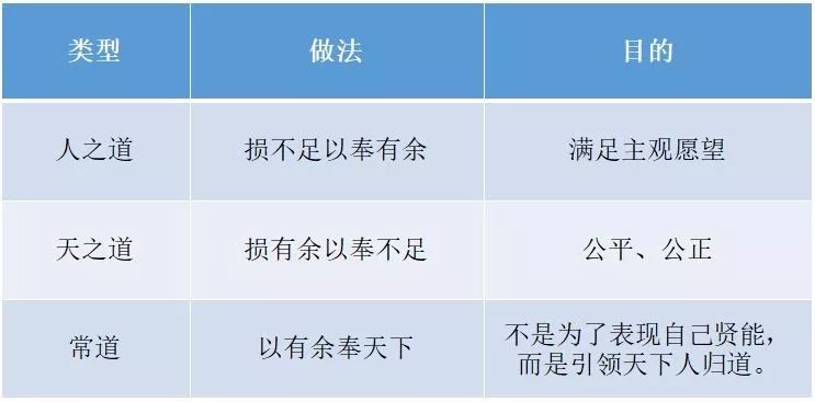《道德经》第七十七章:有余不足,人道、天道与宇宙大道的德行对比__凤凰网