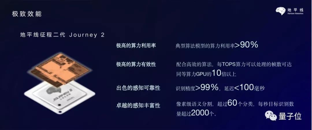 「量子位」中国首款车规级自动驾驶芯片发布！地平线征程2.0，算力4TOPS，已拿下车厂前装订单