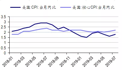 gdp拉动率_中国gdp增长图(2)