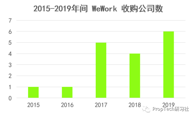 被软银追捧的WeWork估值腰斩，IPO之路能否顺利？
