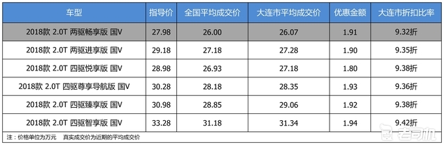 最高优惠1.94万 打9.37折的Jeep大指挥官了解一下