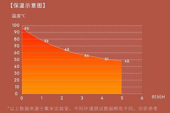 这个黑科技保温杯，自己就会烧热水，今年秋冬用它