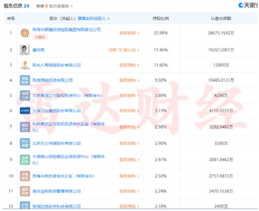 「雷达财经」独家|银隆新能源成被执行人背后：董明珠曾被举报违规入股