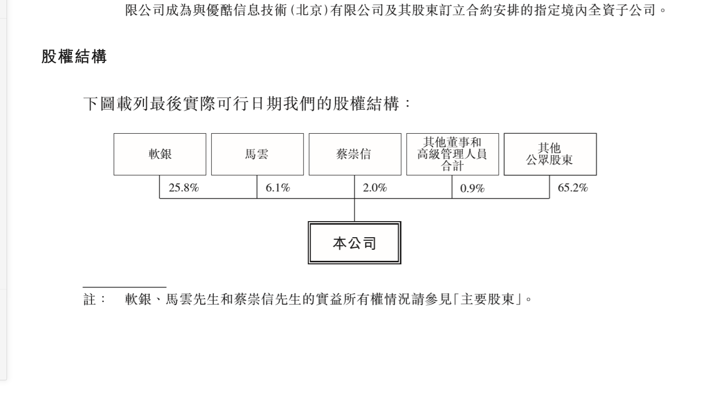 港交所披露阿里巴巴集团招股书：马云持股6.1%