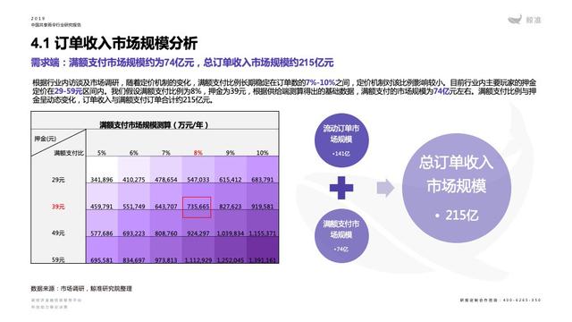 从低调潜伏到百亿级市场，共享雨伞还有没有戏？