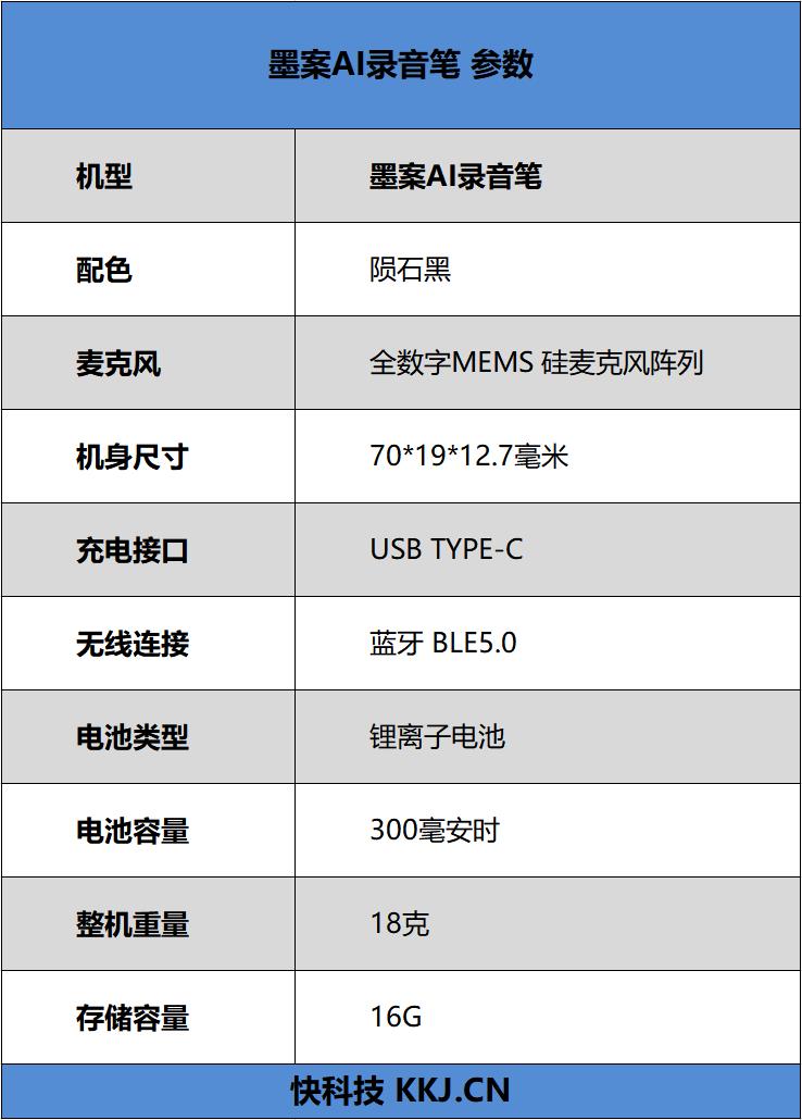 闹市实测！胸戴墨案AI录音笔体验：话音刚落 文稿已出