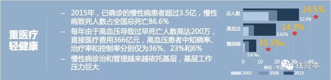 基层诊疗，人工智能临床辅助决策的新战场