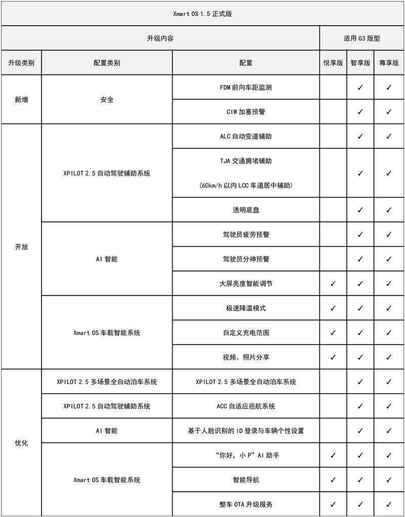 薛定谔的“自动驾驶”
