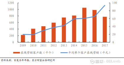 百度搜索还能赚10年钱吗？