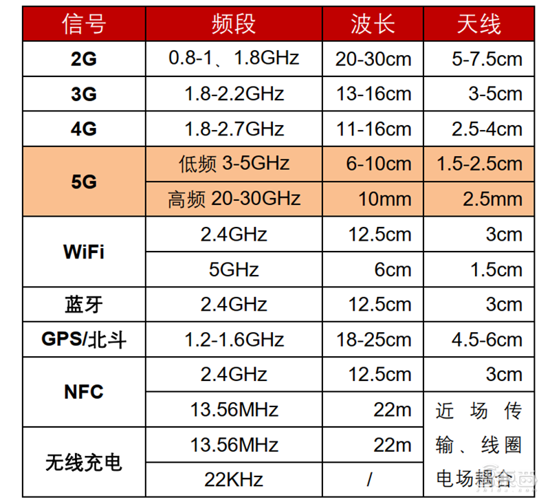 「智东西」超越摩尔定律的芯片黑科技！巨头纷纷入局，一文看懂SiP技术