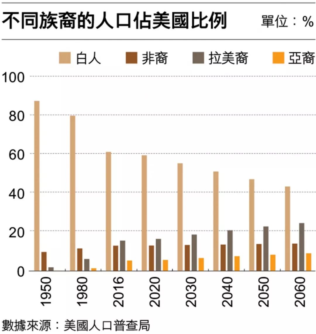 爱尔兰人口_爱尔兰 人口(2)