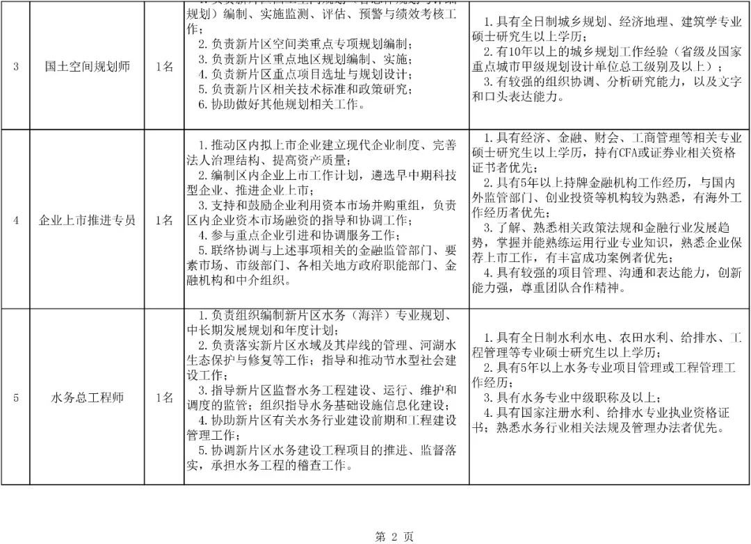 上海最高80万年薪招公务员！要求是…