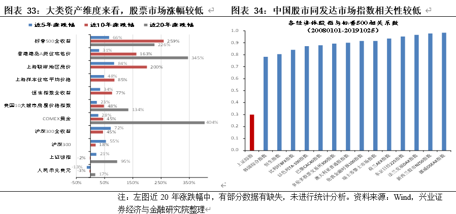 股市市值纳入gdp吗_全球股市市值再次超过GDP,还会继续上升吗(3)