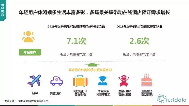 “旅游新人口”崛起，美团或成最大赢家