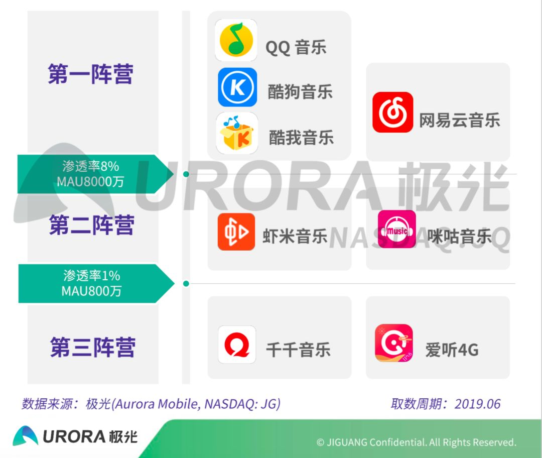网易云音乐的中场战事