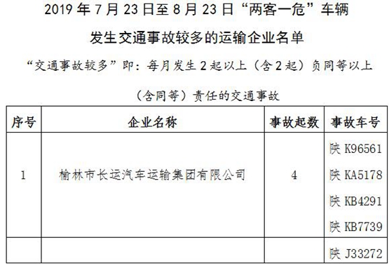 陕西省交警总队发布8月交通事故红黑榜