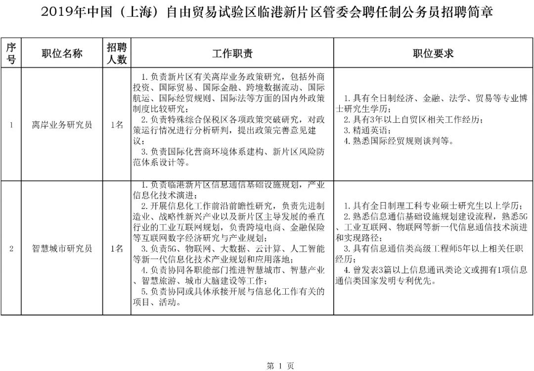 上海最高80万年薪招公务员！要求是…