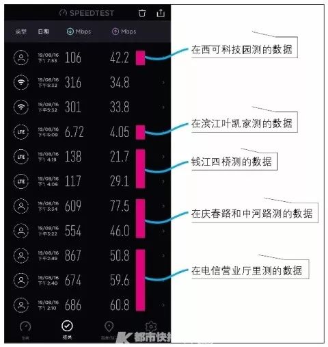 第一批5G用户实测：最好用的还是秒杀抢券…