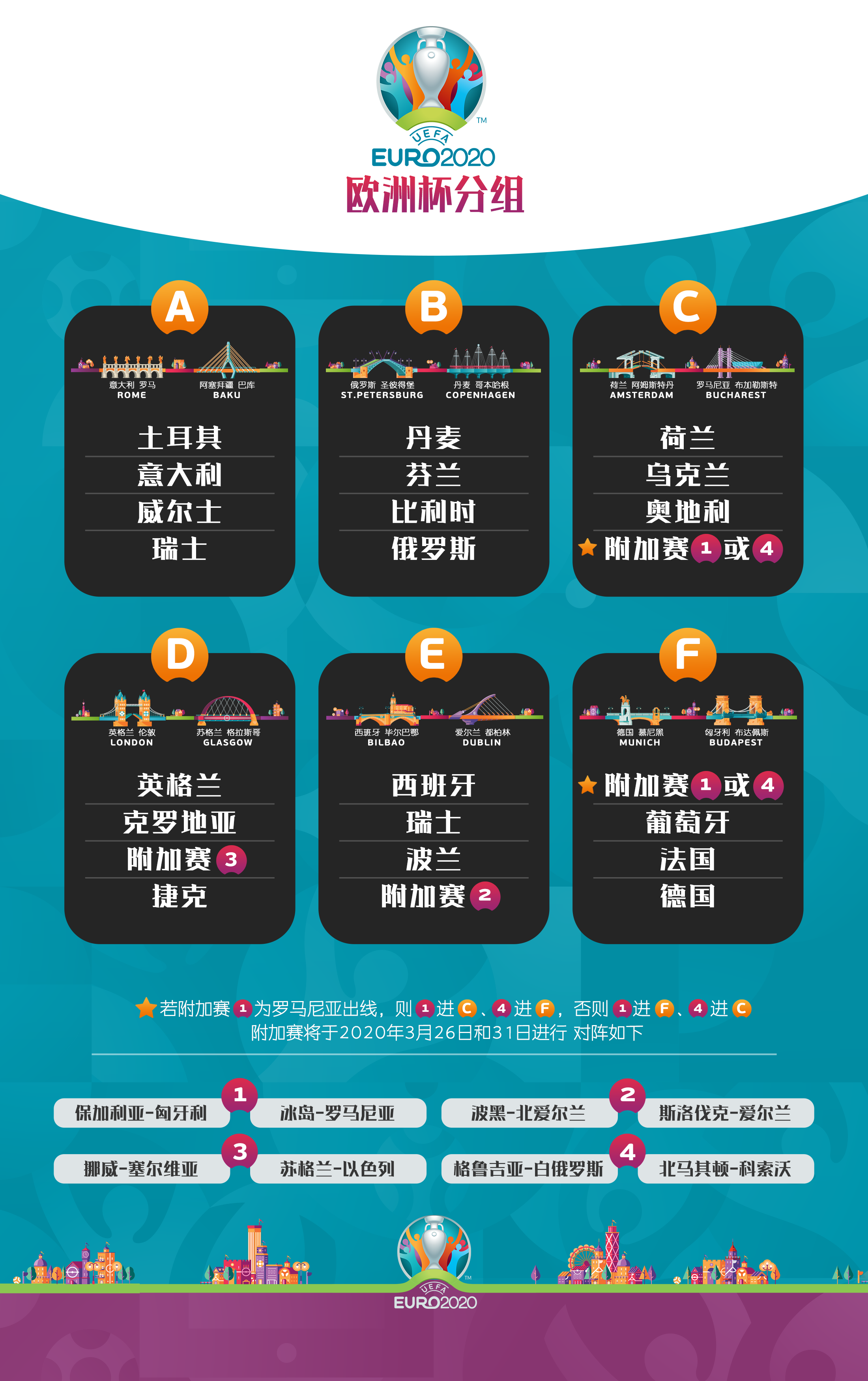 欧洲杯分组揭晓!德法葡造就超级“死亡之组”