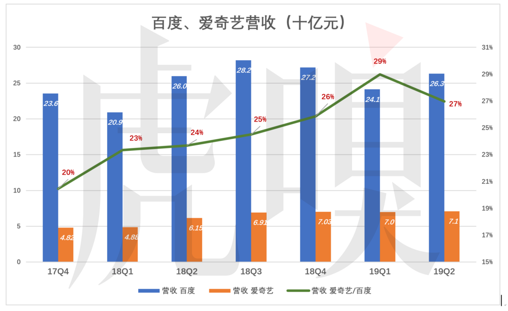 百度被低估的逻辑