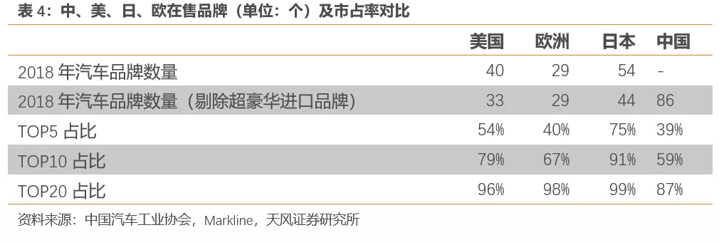 天风证券:行业产能出清 SUV霸主长城汽车(02333)量价齐升 首予“买入”评级插图1212 天风证券:行业产能出清 SUV霸主长城汽车(02333)量价齐升 首予“买入”评级插图1212