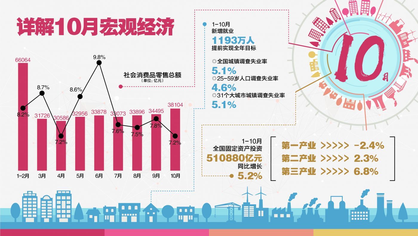 为什么国内总的GDP先出_十万个为什么手抄报