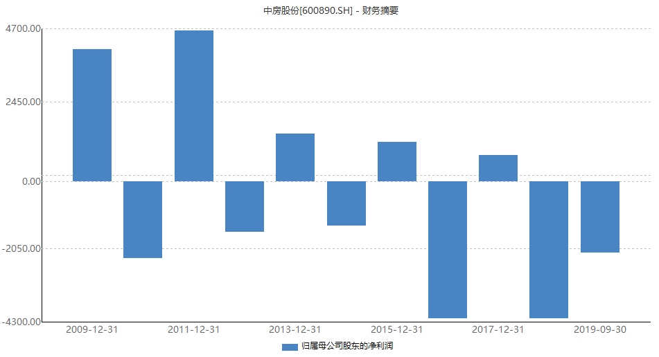 新疆兵团2019gdp(3)