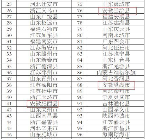 2019中国综合实力百强县市等六大榜单发布 你的家乡排第几?