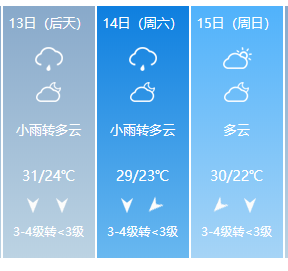 中秋假期天气预报