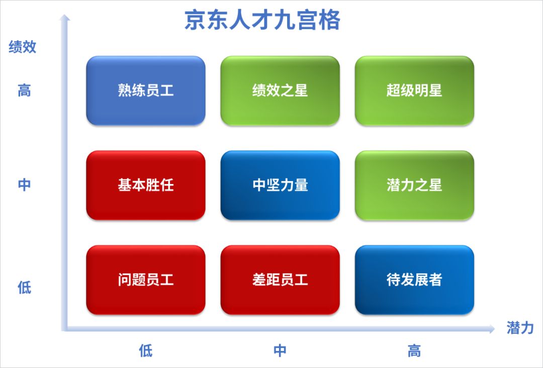 一文讲透人才盘点操作步骤