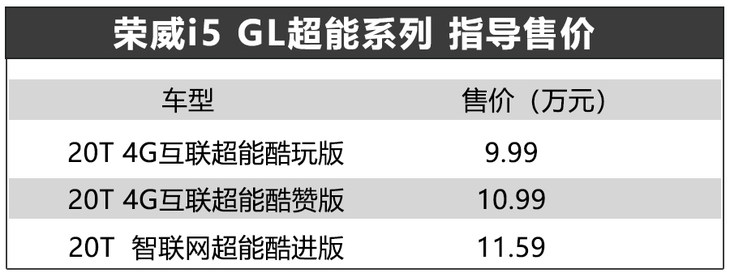 荣威i5 GL超能系列正式上市 售9.09-10.69万元